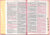 Bible GP Pink KJV Index