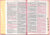 Bible GP Pink KJV Index 133115