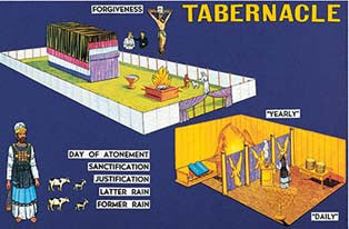 Ilustración del tabernáculo bíblico con las distintas zonas identificadas, figuras religiosas, rituales y palabras clave como «perdón», «expiación» y «santificación», ideal para charlas devocionales o para enseñar a los niños sobre la fe.
